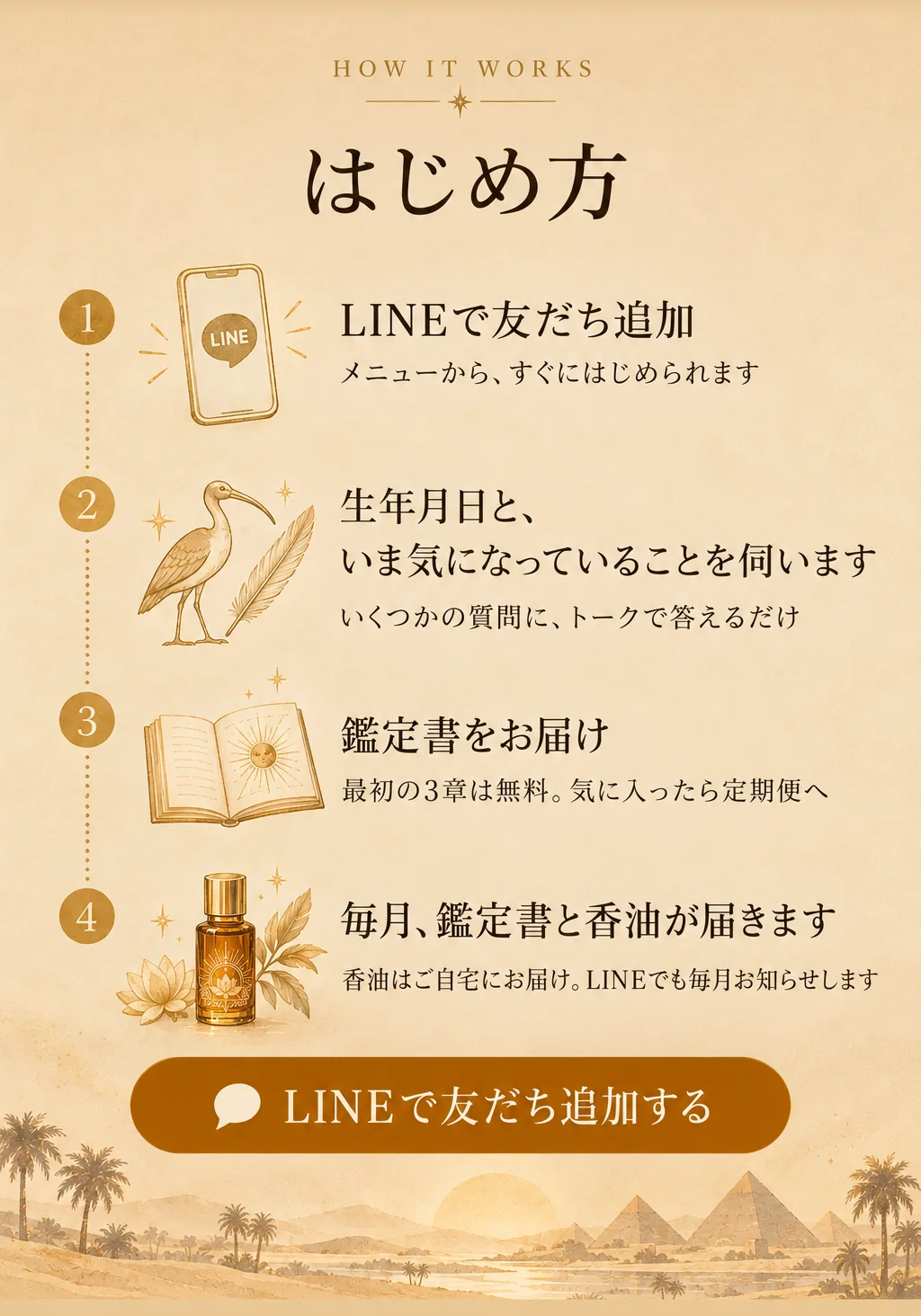 はじめ方。1 LINEで友だち追加。2 生年月日と、いま気になっていることを伺います。3 鑑定書をお届け（最初の3章は無料）。4 毎月、鑑定書と香油が届きます